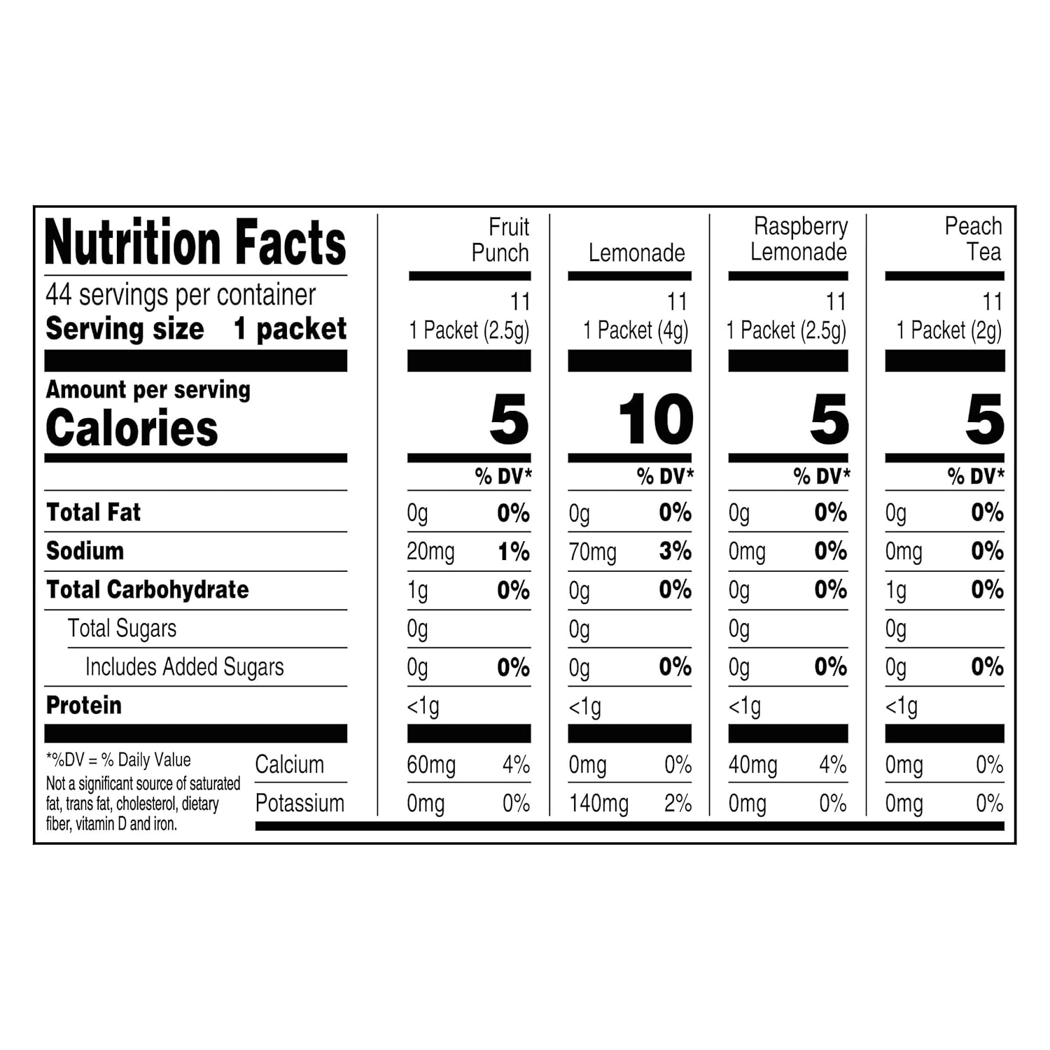 Crystal Light and SPLENDA Drops in 2025: An Honest Ingredient Audit of the Legacy Brands
