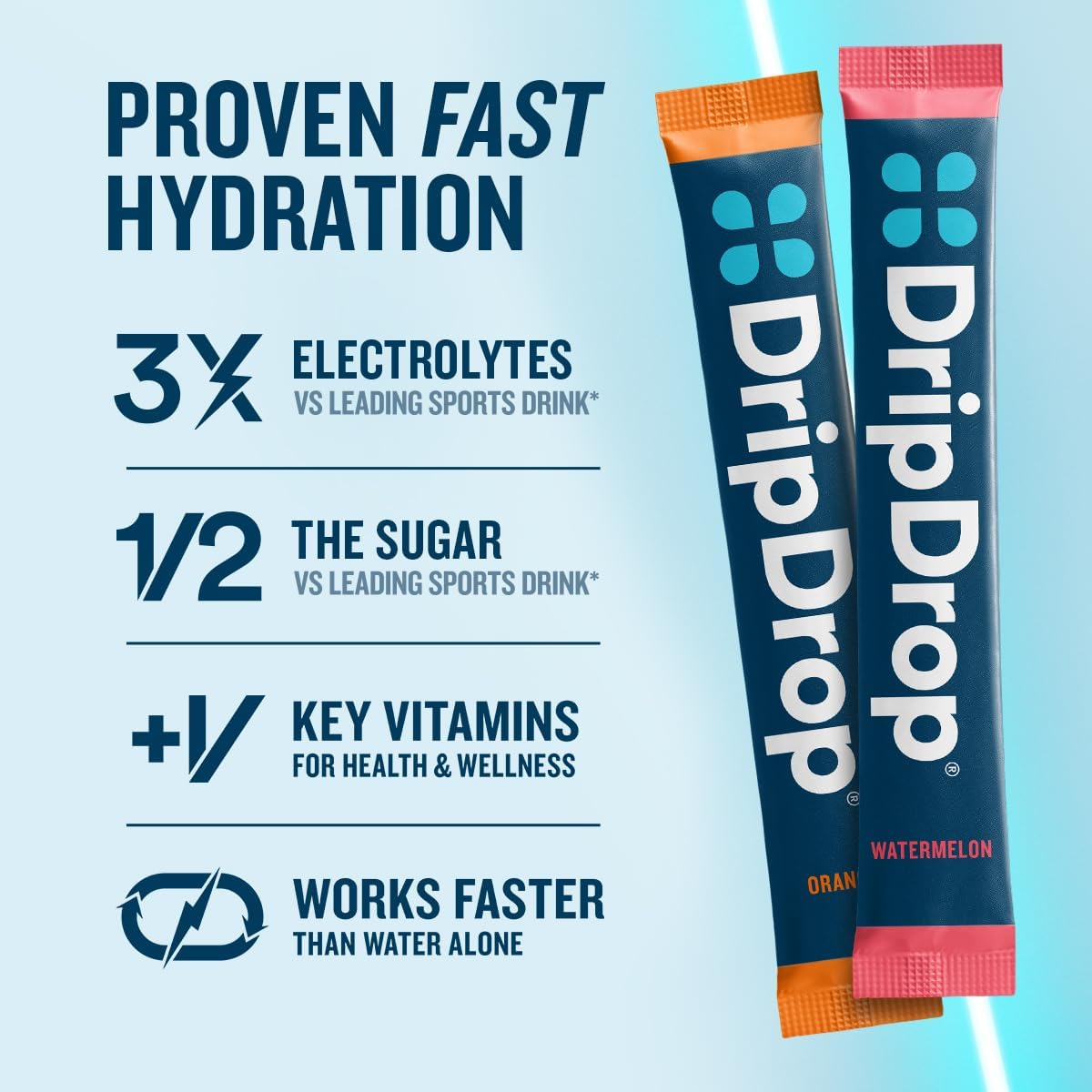 DripDrop, Nuun, and Cure: The Mid-Tier Electrolyte Showdown for Real-Life Hydration
